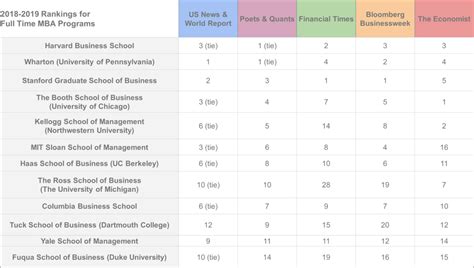 Best MBA Programs 2024 .